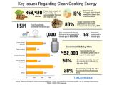Tanzania’s push for clean cooking energy gains urgency amid health, climate concerns