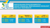 Dar es Salaam Stock Exchange Posts Strong H1 2025 Results Following 52% Jump in Net Profit