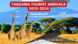 Tanzania’s International Arrivals Reach Record 2.14 Million in 2024, Tourism Earnings USD 3.9 (…)